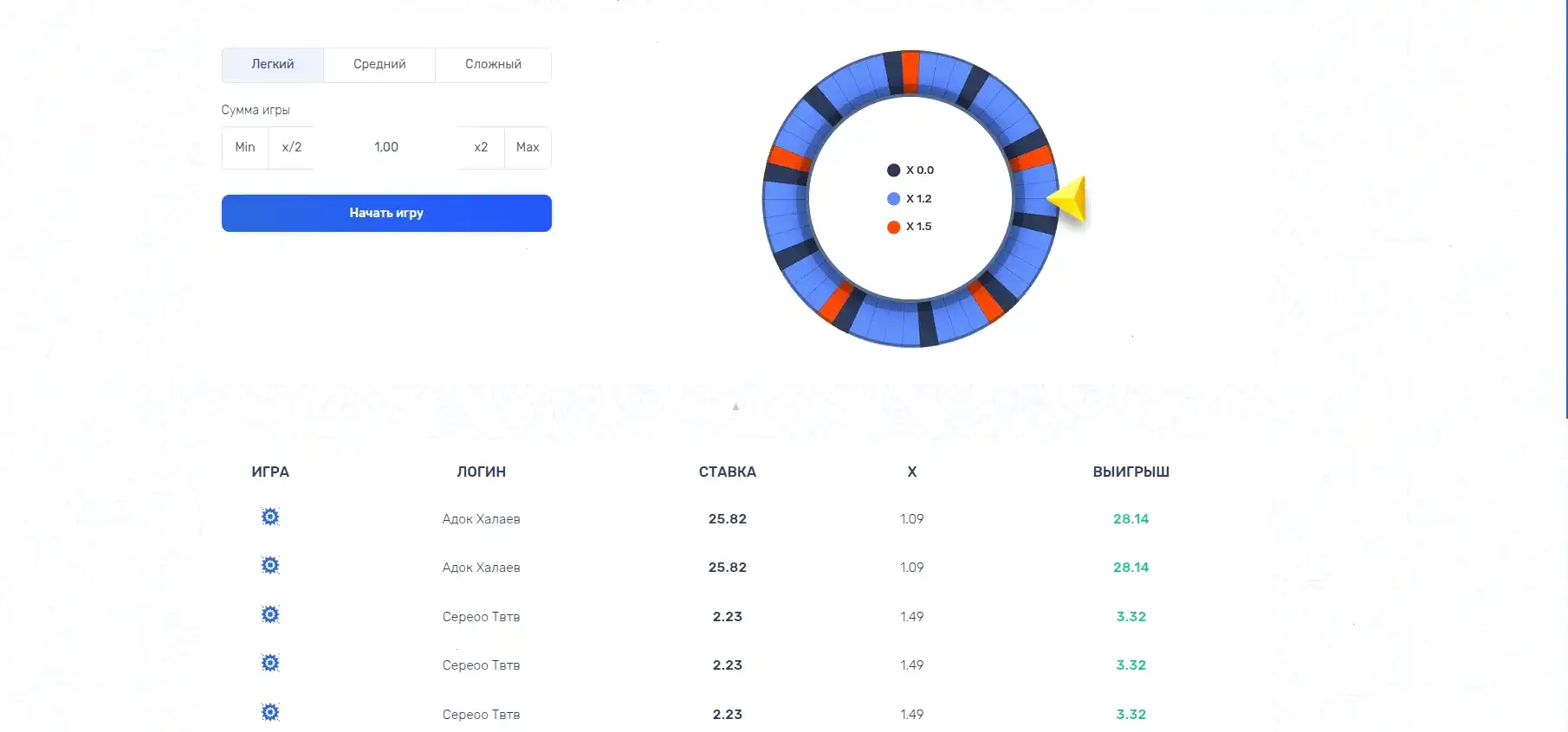 Процесс вывода средств в Ф1 казино